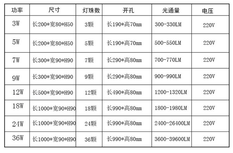 线条灯的规格参数图片