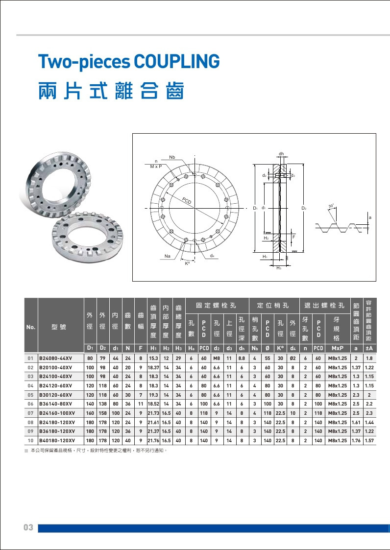 端面齿盘设计参数图片