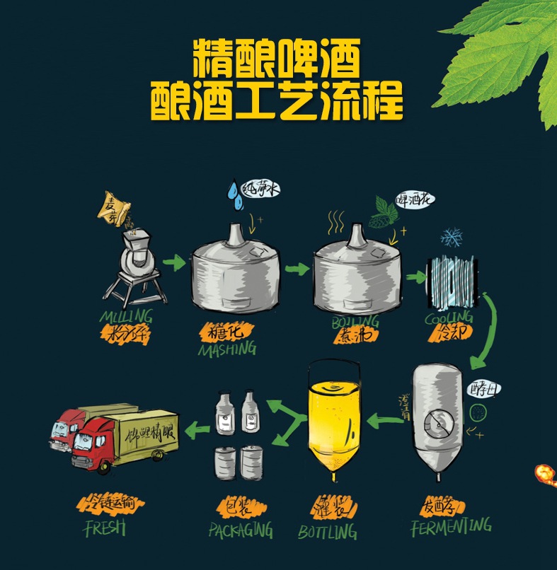 &ldquo;我们为什么要喝精酿啤酒?&rdquo