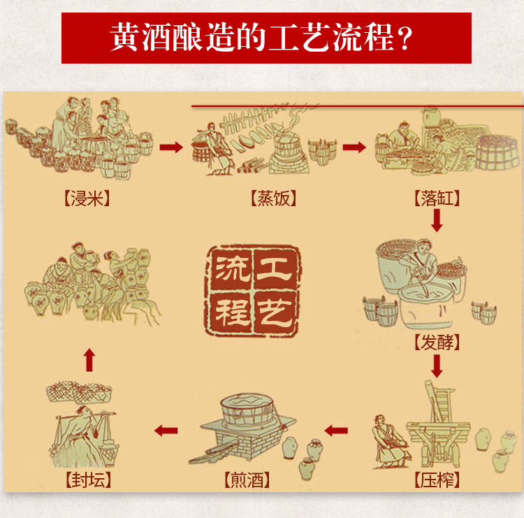 酒曲生产厂家批发零售客家黄酒酒曲 绍兴黄酒用麦麸曲 5包包邮