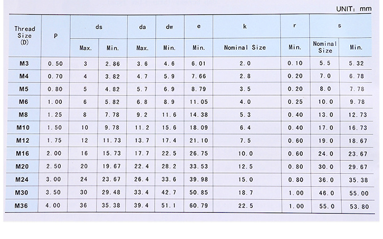 m6din931 933 12.9级外六角螺丝/ 高强度螺栓/螺钉外六角