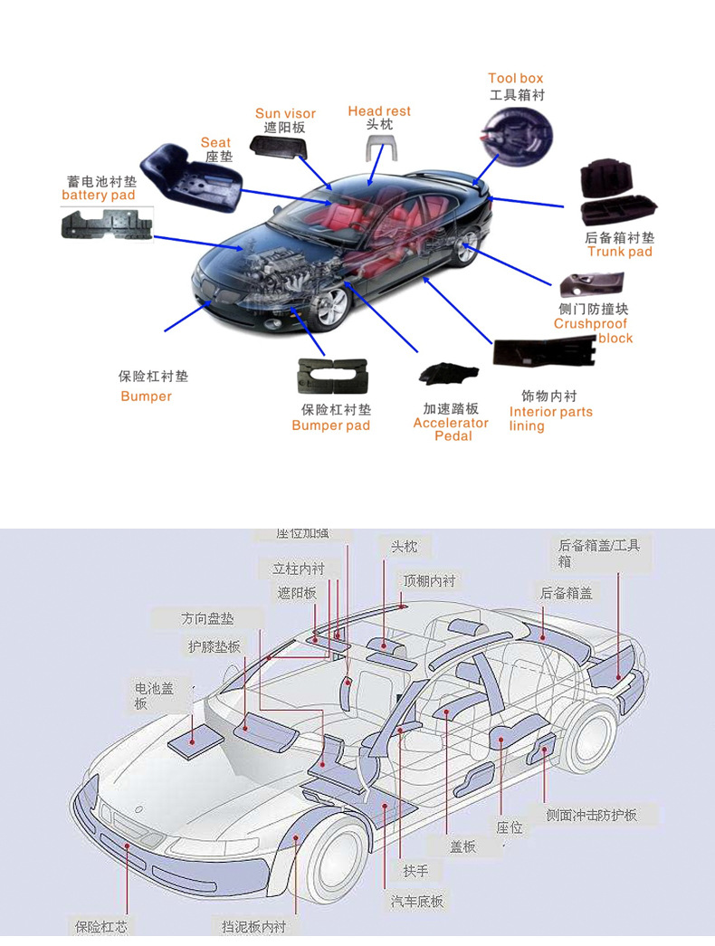 epp汽车配件 汽车保险杠 缓冲块 吸能块 epp发泡聚丙烯 零件填充