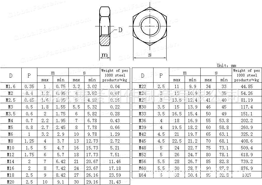 1蓝白锌彩锌本色碳钢六角薄型螺母薄螺母薄螺帽m36