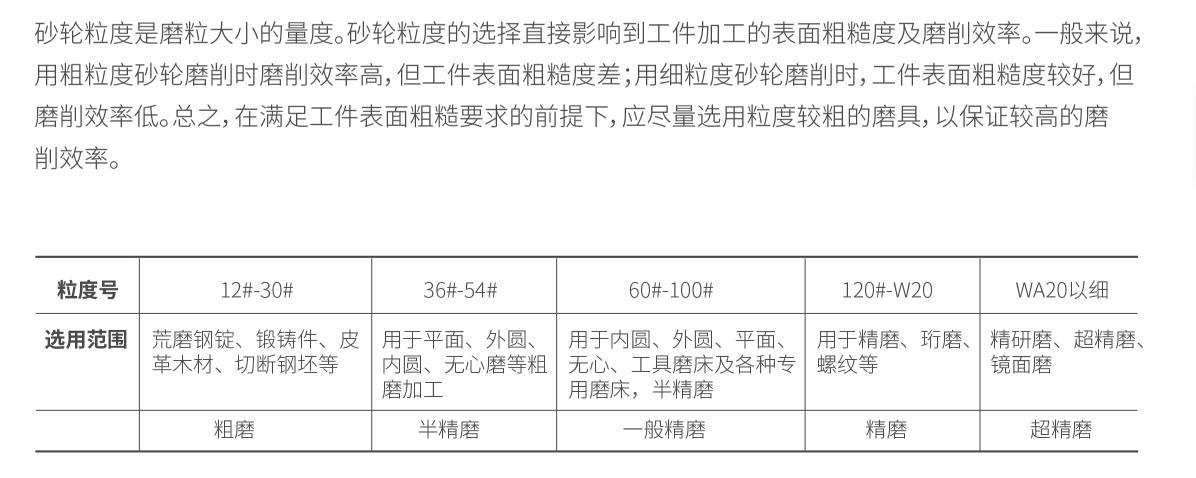 厂家直销 绿碳化硅gc砂轮 平面磨砂轮 250*25*32 80粒 冠亿砂轮