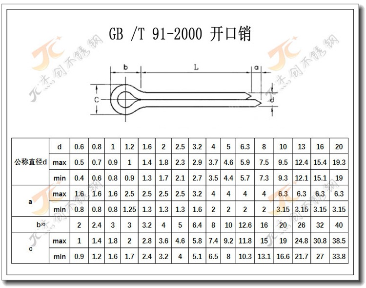 直径5mm粗细 gb91开口销 304不锈钢开口销 弹性开口销 发夹销m5