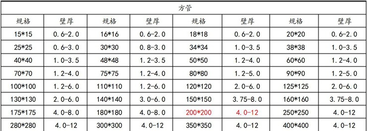 方管规格.jpg