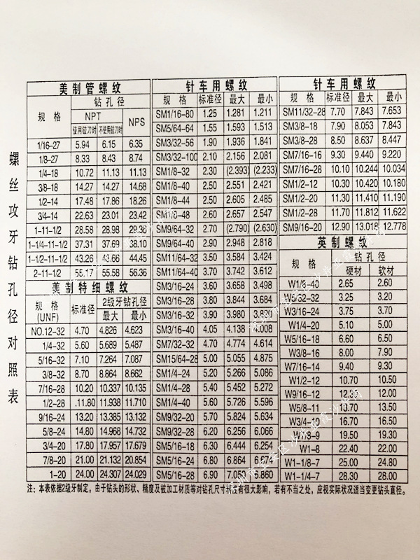 管用螺纹对照表.jpg