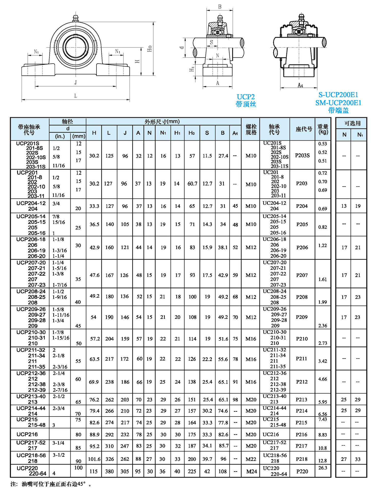 福建lk带座轴承ucp207
