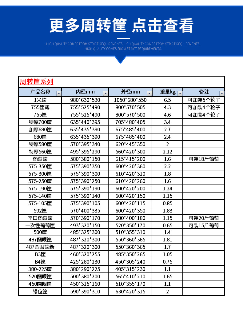 塑料周转筐产品规格表
