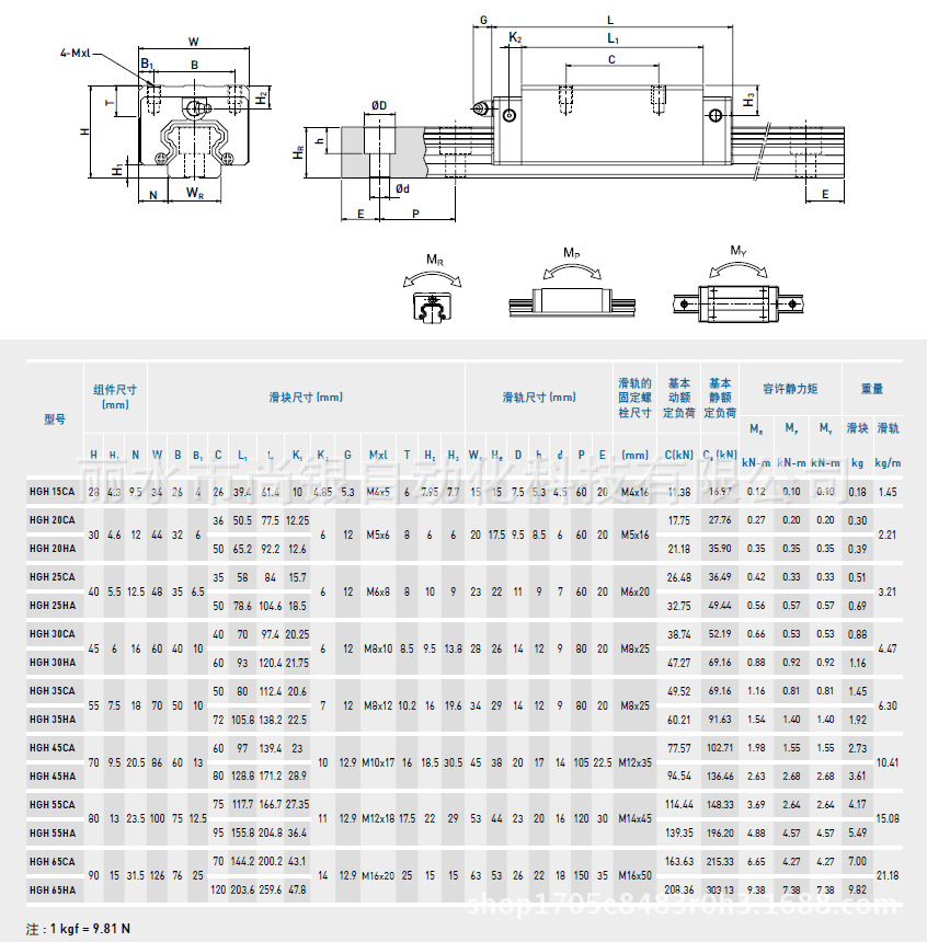 厂家直销方形滚珠直线导轨滑块方轨线轨hgh15 20 25 30 35 45现货
