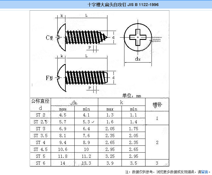 st2.2不锈钢304大扁头自攻螺丝jisb1122十字槽蘑菇头自功木螺丝钉