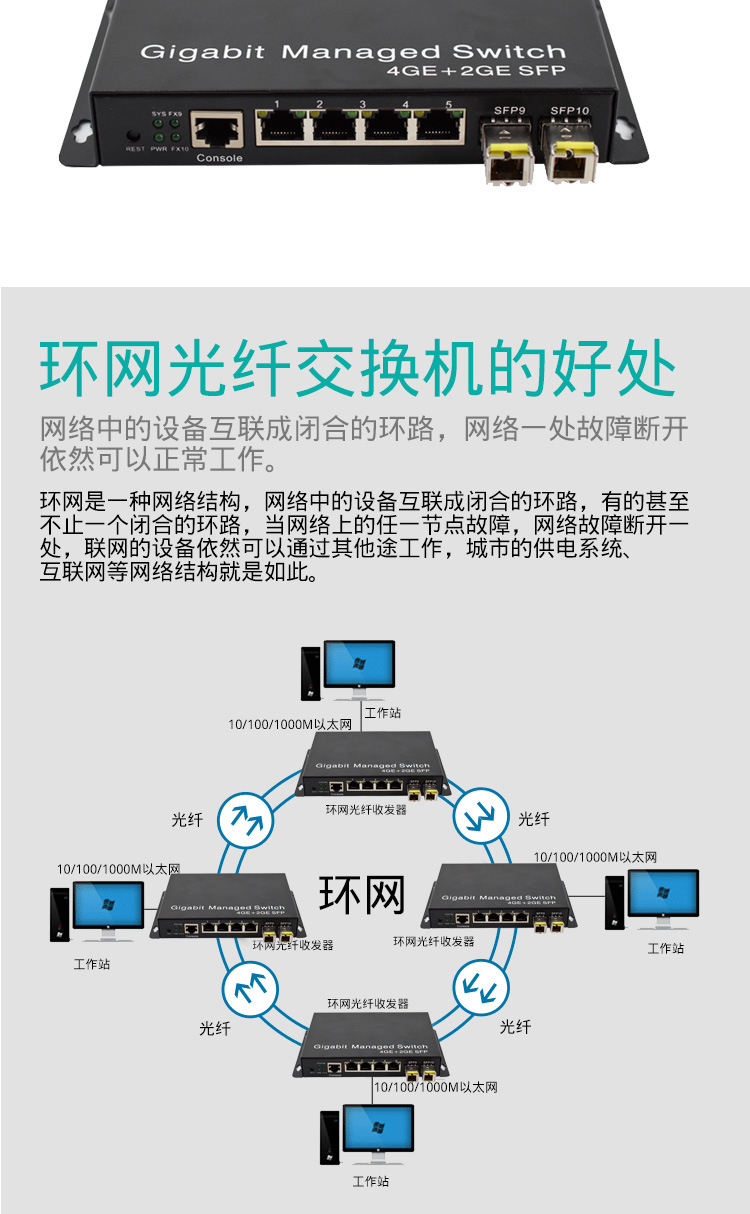 新品上市光纤环网交换机自愈网管千兆2光4电sfp光纤收发器含模块