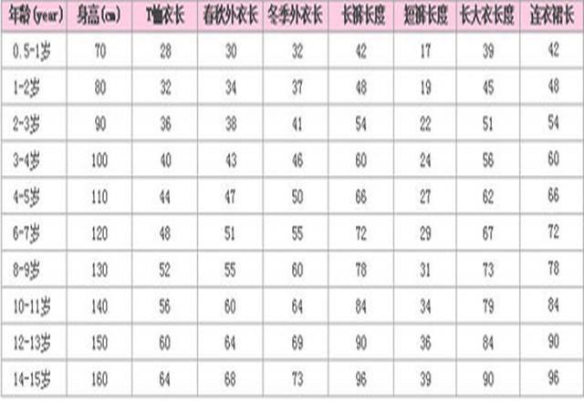 童装尺码表