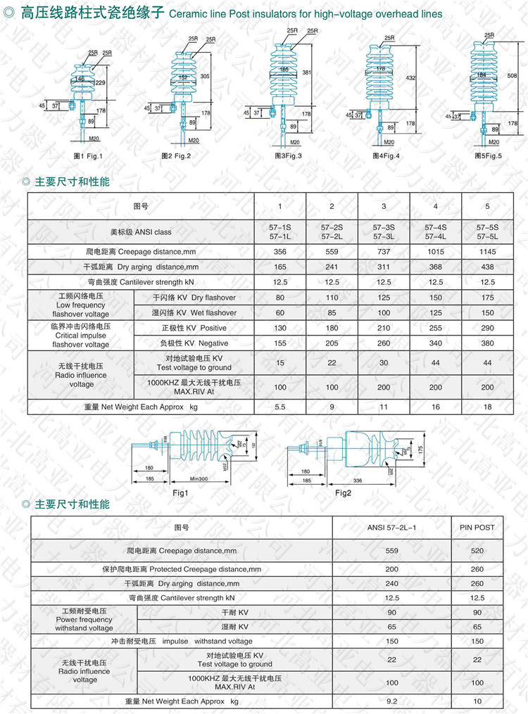 10kv柱式绝缘子参数图片