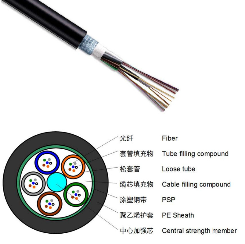 ZR-HYA30*2*0.5通信阻燃大对数报价