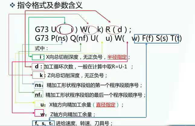 教你如何用g73指令编程,学会仿形粗车加工零件轮廓