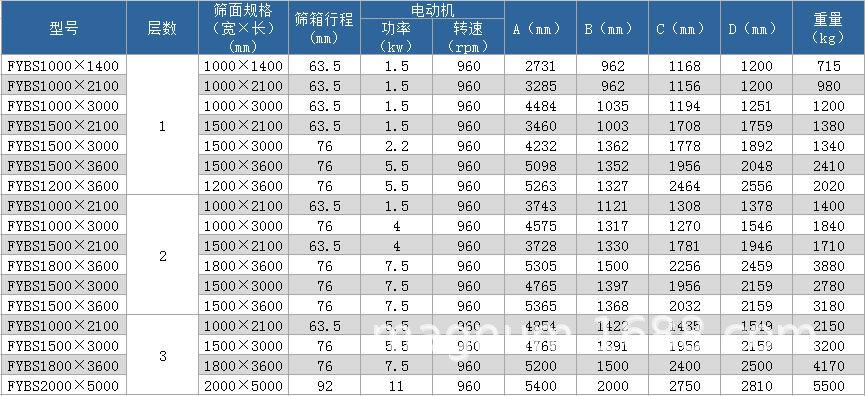 高精细平面回转筛 方形平面摇摆筛 回旋筛 平面往复筛 振动筛分机
