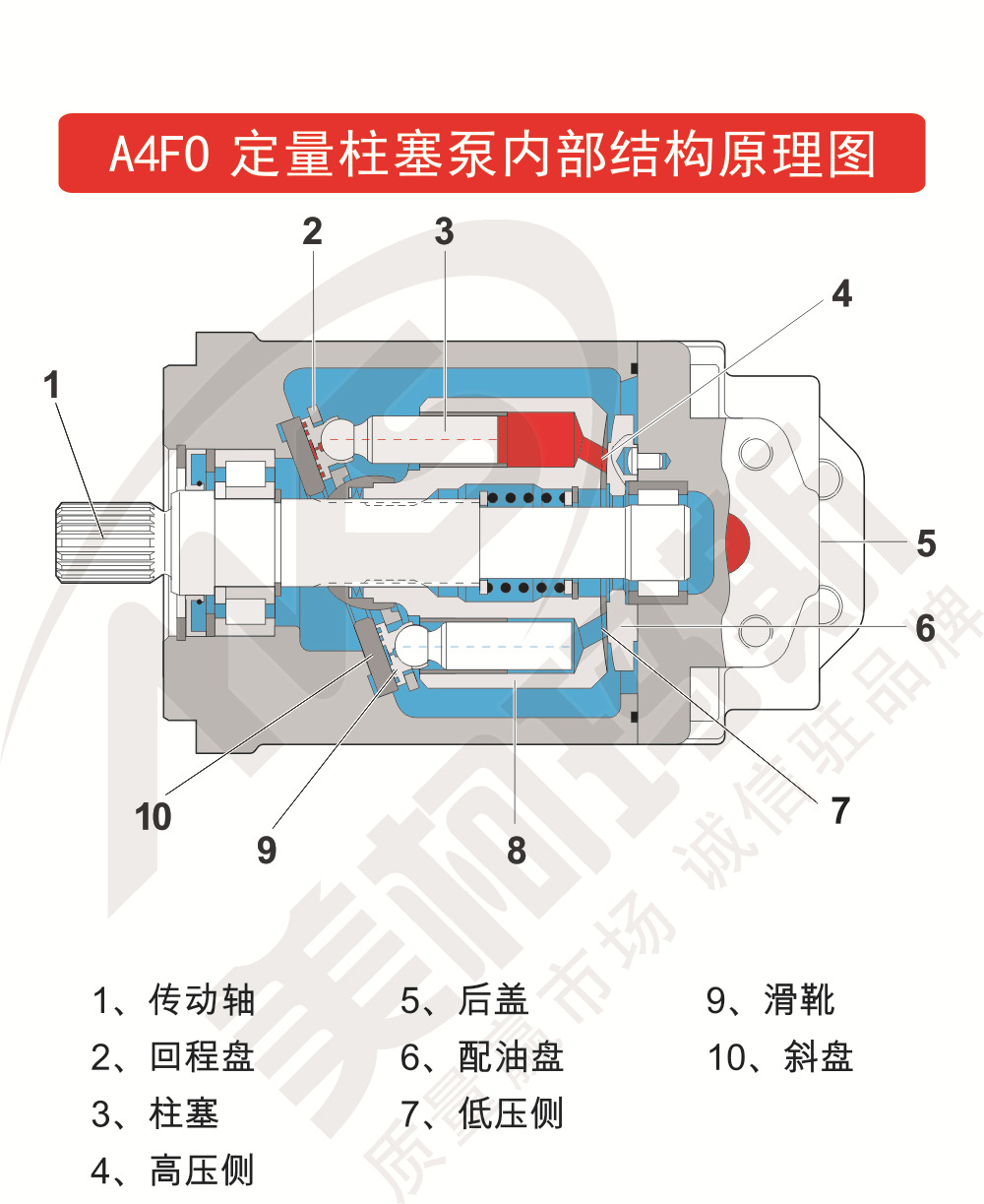 大牌品质 a4fo250/30l-vpb25n00 高压定量柱塞泵 斜盘式液压泵