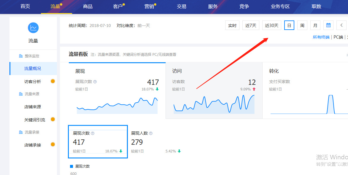 生意参谋你用好了吗?