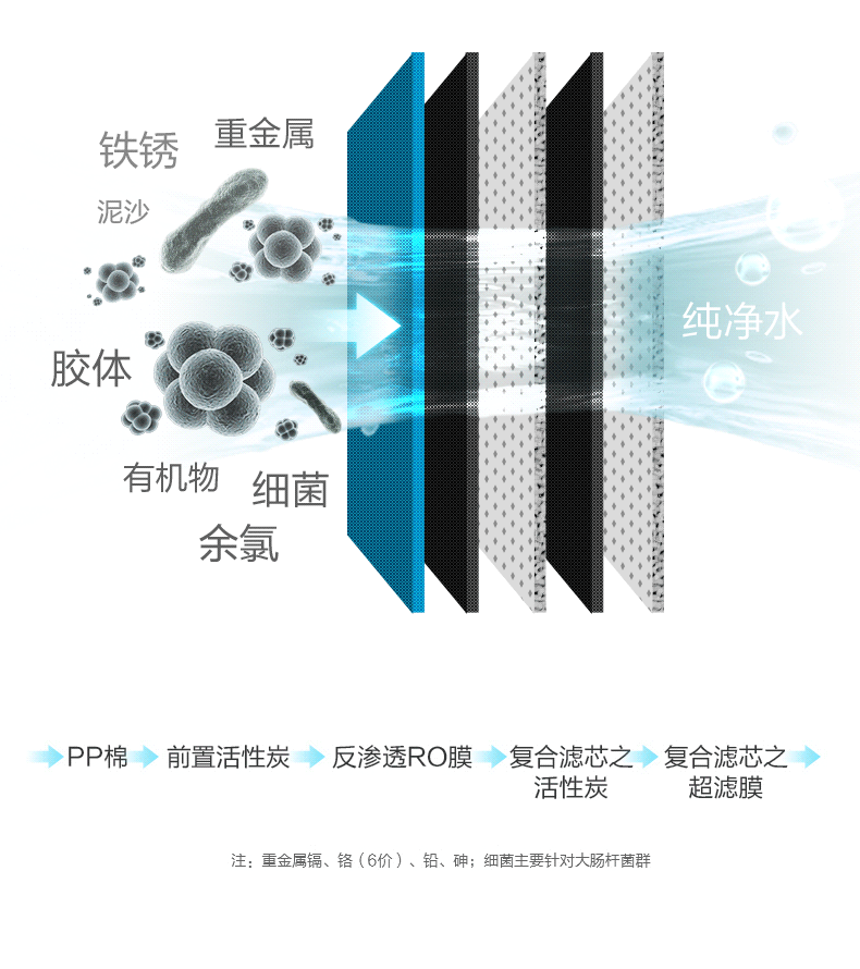 家用净水器超滤五级净水器批发吸附余氯口感甘甜厨房净水器厂家