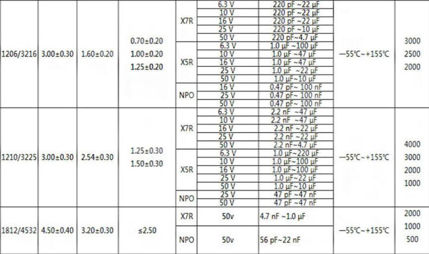 原装国巨贴片电容0805 104k 50v 10% 0805 100nf 50v x7r-阿里巴巴