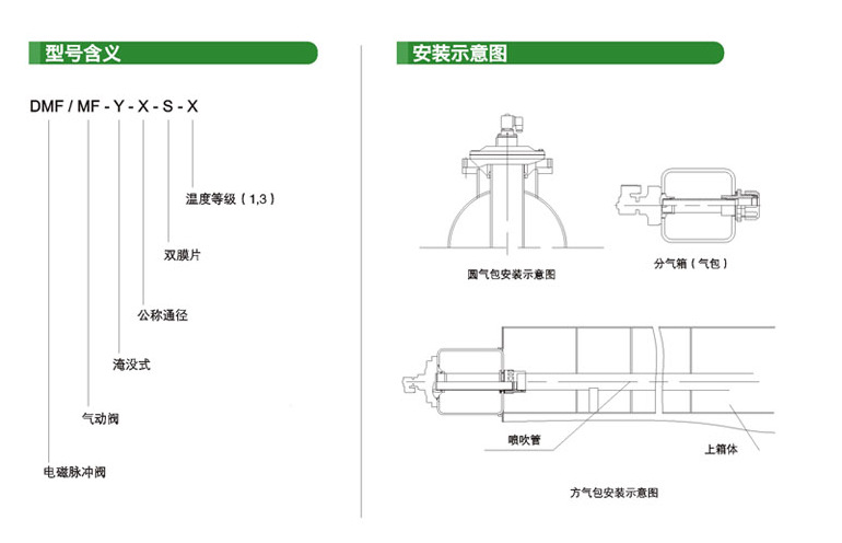 布袋除尘器淹没式电磁脉冲阀dmfy50s脉冲电磁阀批发价格优惠
