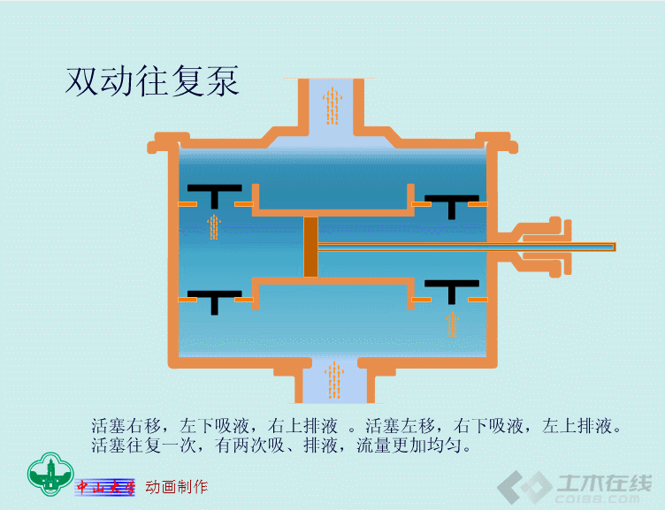 8,螺杆泵 关于水处理设备方面的问题欢迎咨询西安华浦水处理设备有限