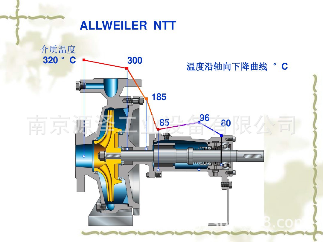 allweiler导热油循环泵 ntt100-250u5a-w4导热油泵 ntt热媒离心泵