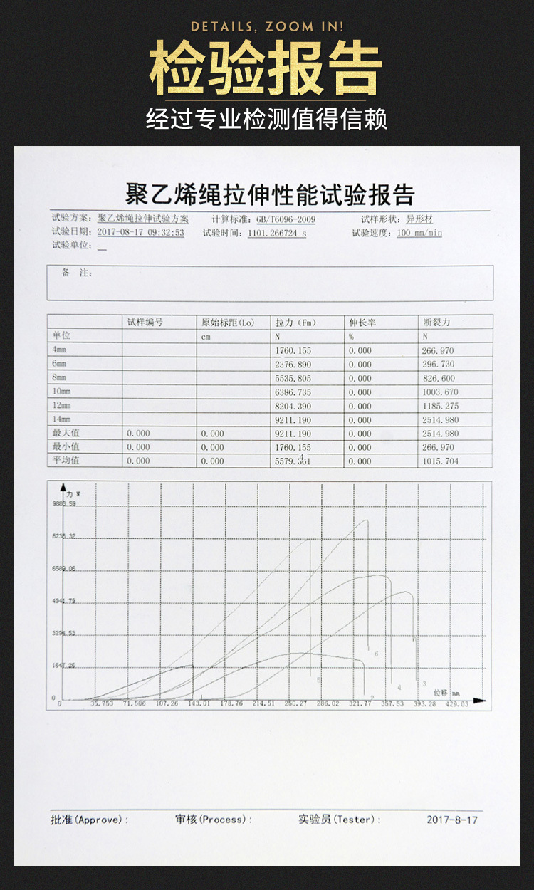 尼龙绳绳子捆绑绳聚乙烯绳子编织手工编制晾衣绳晒被绳户外