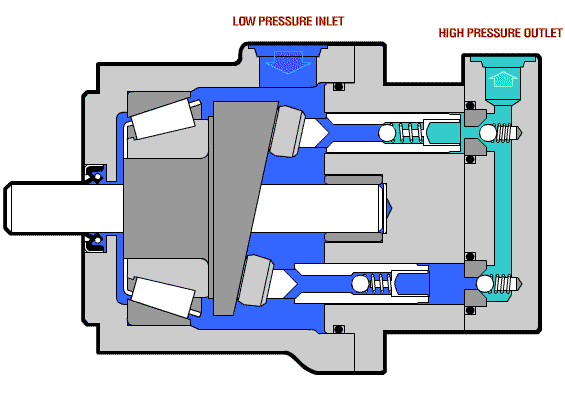 【机械知识】 - 柱塞泵的三种结构与工作方式