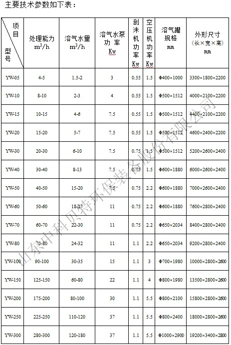 溶气气浮机技术参数_加水印