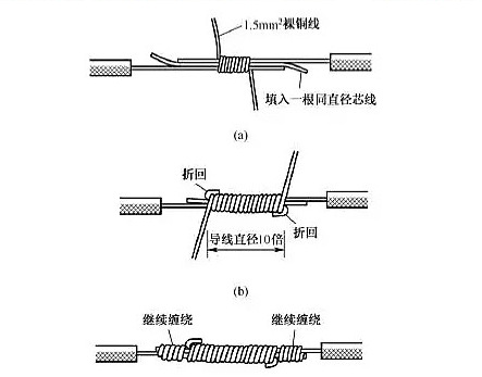 单股电线接头连接的常用方法-电线电缆,网络线,音响线-资讯-金泉网