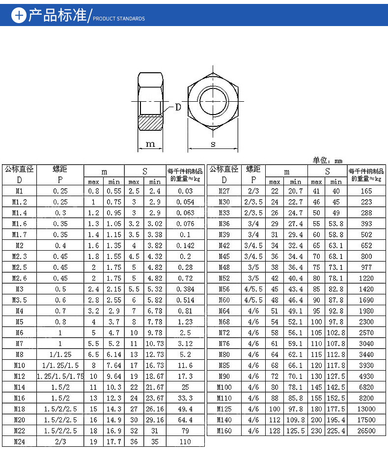 正品国标高强度电镀兰白锌六角螺母gb6170 螺帽m2 3 4 5 6至36