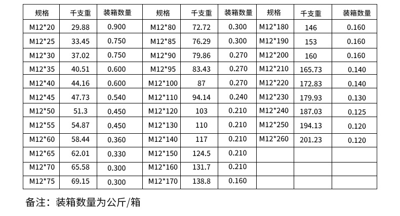奥展gb5783国标304不锈钢外六角全牙螺栓a2-70六角头螺丝m10m12