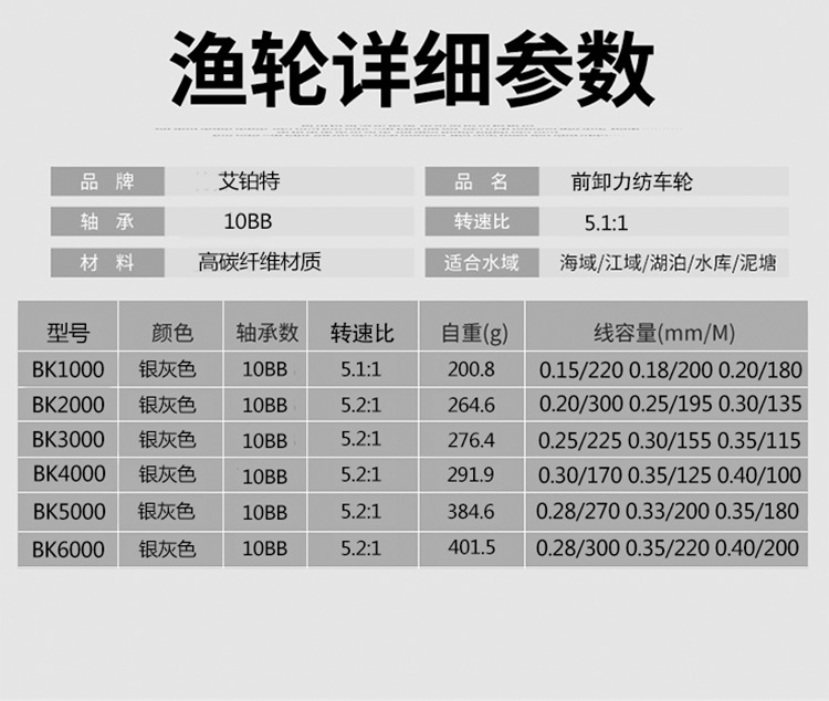 渔弋10轴纺车式鱼线轮轮金属线杯渔轮纺车轮海竿轮路亚轮