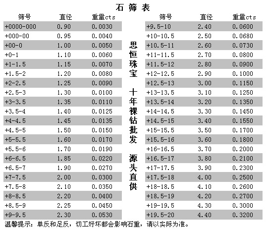 天然足反钻石2分3分圆钻珠宝促销礼品用fcpk1.8-2.0mm如假包退