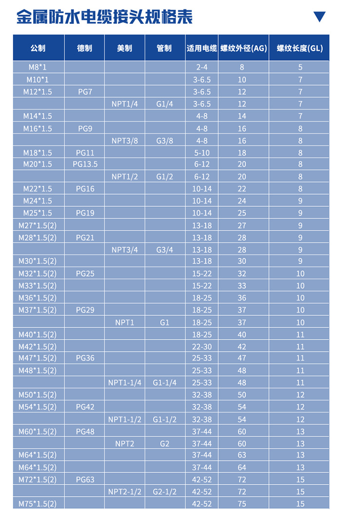 金属防水接头 m型固定头 黄铜接头 不锈钢接头 pg9 pg11 pg13.
