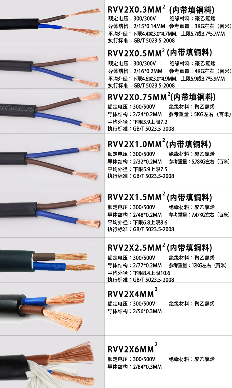 0/1.5/2.5/4/6平方护套电源空调监控电焊机用线