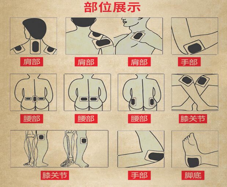 肩周炎膏药贴位置图图片