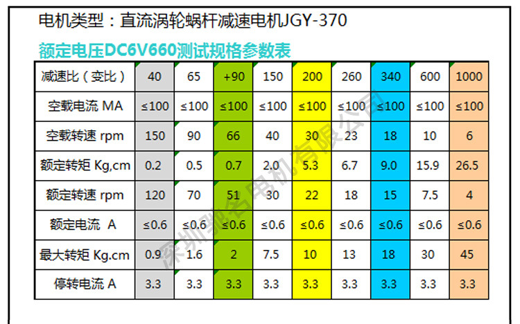 jgy370涡轮蜗杆自锁电机12v微型直流减速电机6v烧烤机广告牌电机