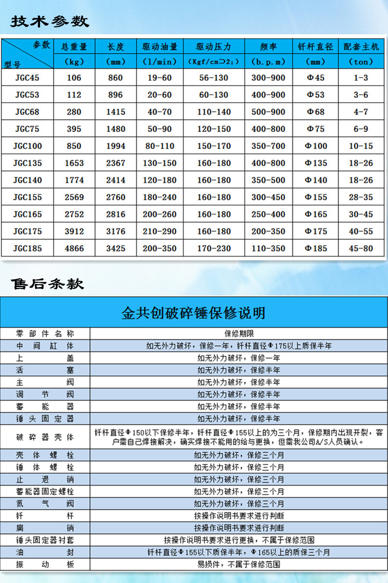 140破碎锤参数图片