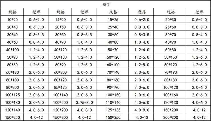镀锌货物销售类型现货配送服务可配送到厂加工服务无加工用途范围核电