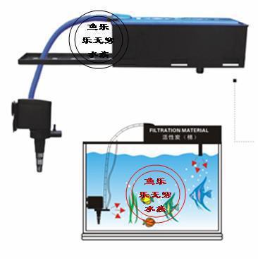 闽江ns3800/ns5800/ns6000顶部循环过滤器8w/12w/25w