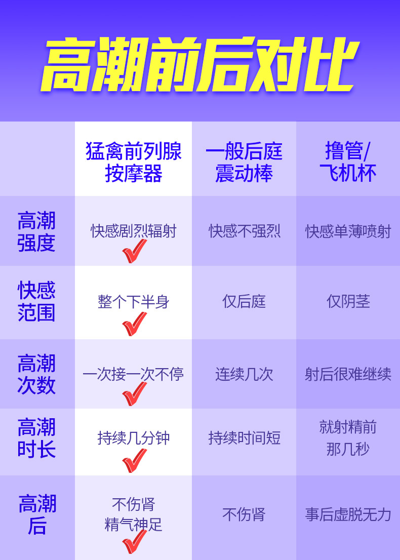雷霆暴风新品猛禽前列腺按摩器强力震荡电池装置成人用品男用器具