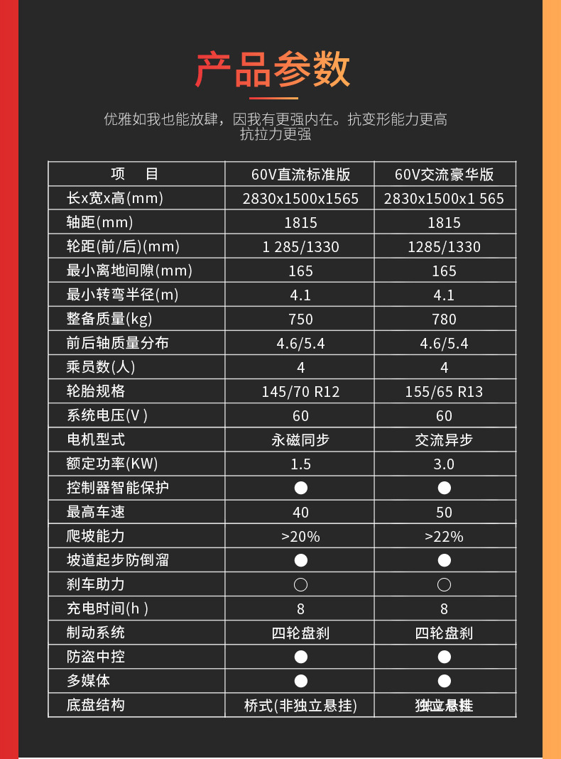 可上牌电动四轮车目录图片