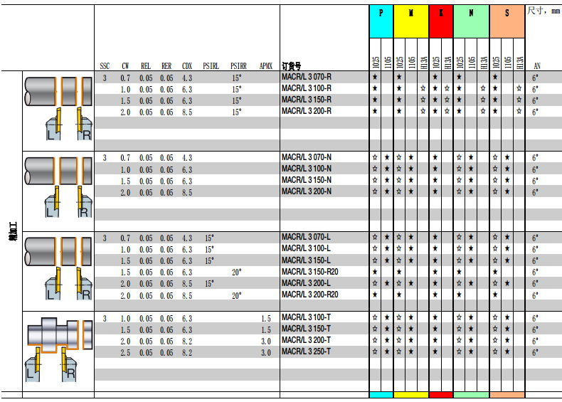 代理批发山特维克切断刀片macr/l3200-r 1025全新原装 现货批发