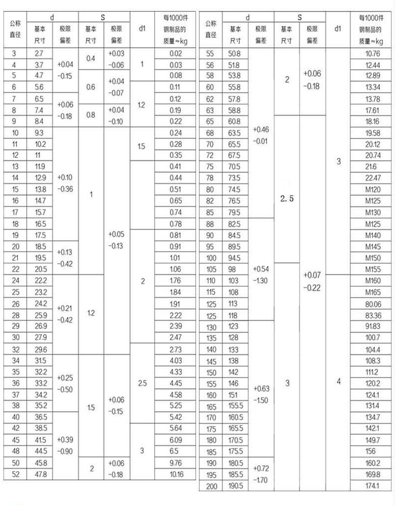 国标65锰gb894轴卡外卡轴用弹性挡圈c型卡簧轴用挡圈65mn