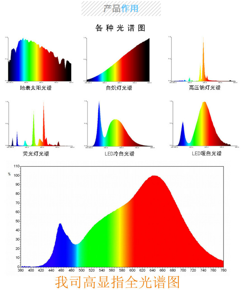 新品全光谱灯珠系列 大功率30w集成led水藻海藻灯珠 植物灯珠led-阿里