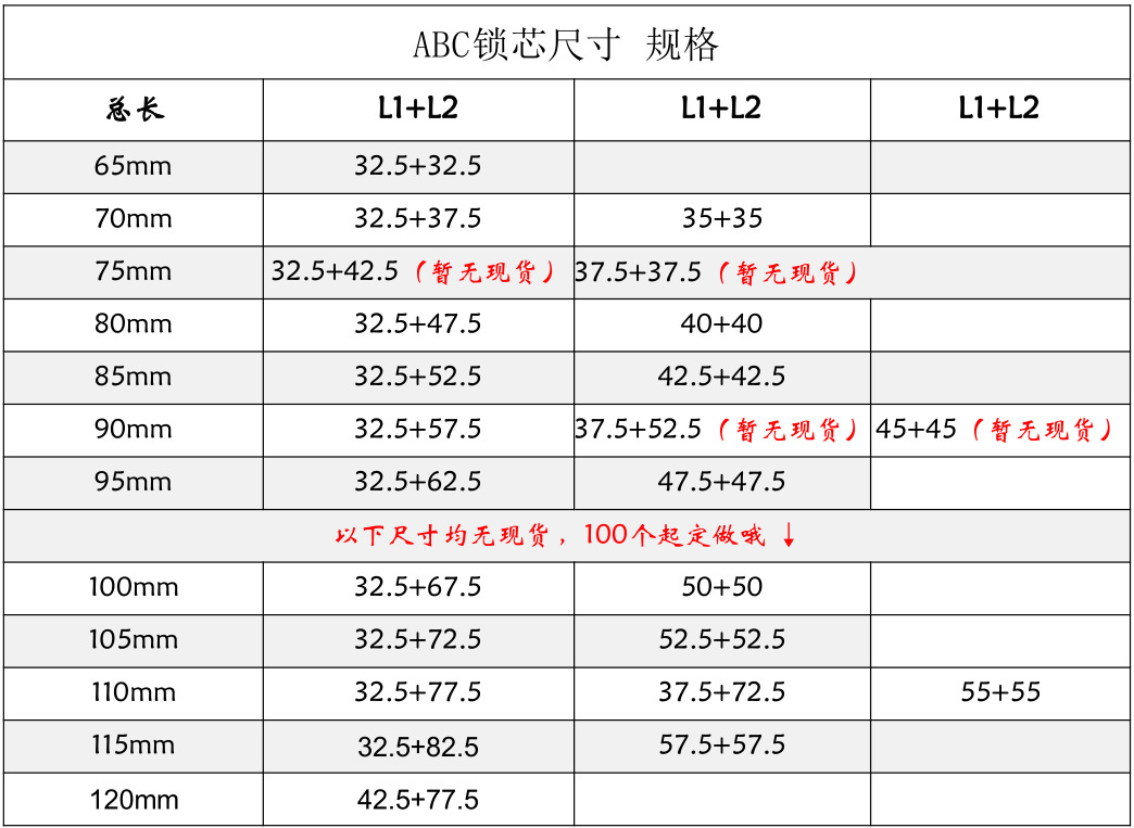 注:ab锁芯100及100以上规格已无现货,大批量采购请联系客服定做哦