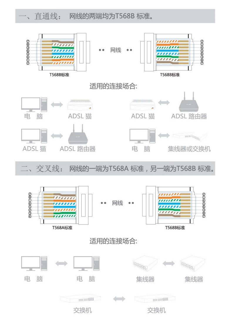 安普中讯超五类a450纯铜网络线